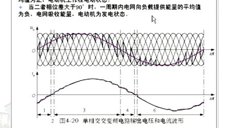 哈工大电力电子第40讲（交交变频电路）