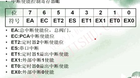 神舟51单片机ARM单片机从入门到精通第六讲、中断系统的学习