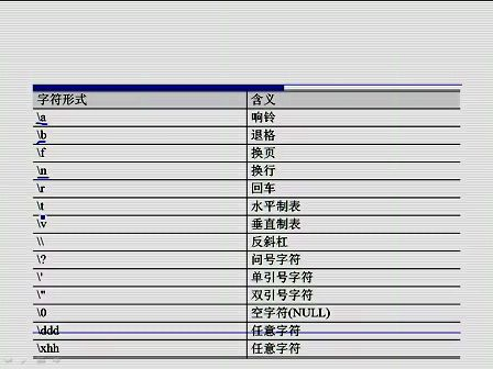 C++从入门到精通3.1 常量