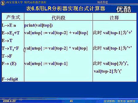 西安交通大学编译原理32