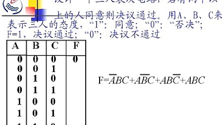 石油大学数字电子技术第二章第二节 逻辑函数及其描述