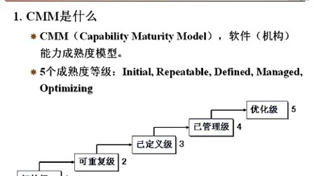 中国石油大学信息系统开发项目管理第七章第三节 软件过程改进及CMM简介