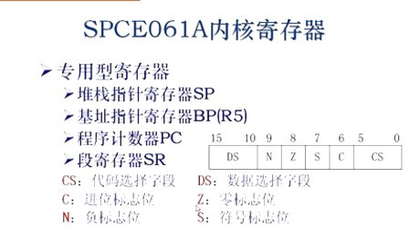 凌阳科技大学16位单片机1、凌阳单片机SPCE061A简介