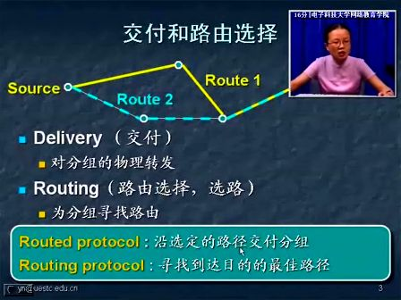 TCPIP协议原理15—电子科技大学 杨宁