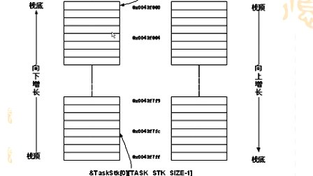 ucos教学2-1-3to4任务优先级指针表和任务堆栈-卢有亮