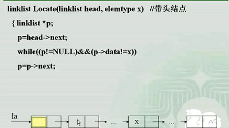 计算机与通信工程学院数据结构 第二章第三节 线性链表（二）