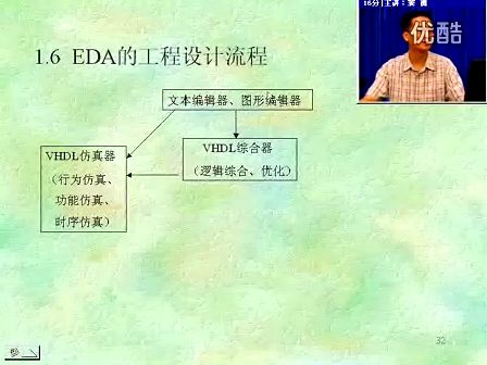 EDA技术02—专辑：《EDA技术教程（vhdl教程）》