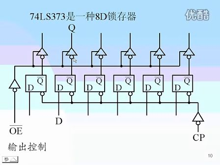 东南大学 王晓蔚 51 数字逻辑电路