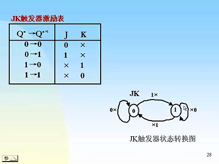 东南大学 刘其奇 数字电路技术基础27