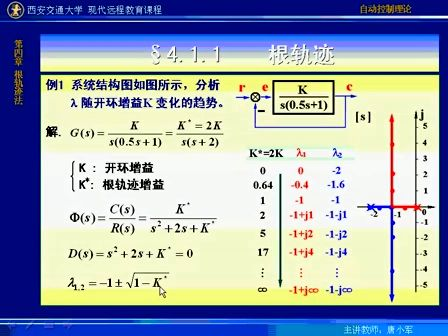 西安交通大学自动控制理论29