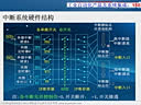 单片机技术应用第55课时—项目七：数显频率计01【高清】