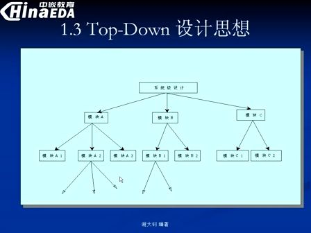 中嵌教育FPGA CPLD高级班8