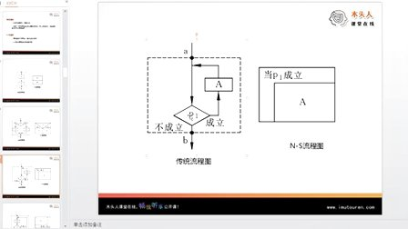 二级C语言程序设计04.二级C程序设计-结构化程序设计