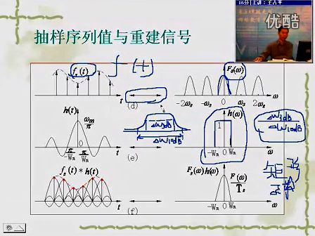 现代通信原理电子科技大学20-王占平