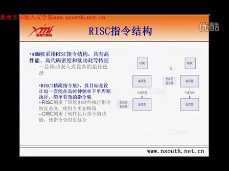 第一讲 ARM概述--ARM11 体系结构—ARM裸机开发（RVDS版本）