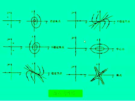 同济大学苏永清 自动控制原理 41