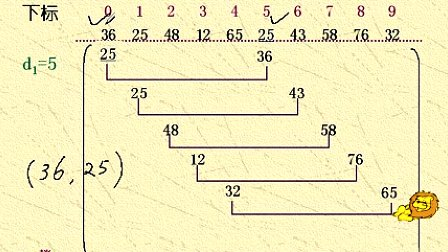 吉林大学数据结构第八章排序第二节