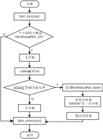 程序中断功能：让计算机能够响应外部事件 (程序中断的作用)