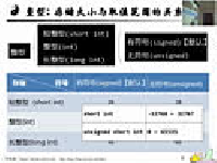 C++程序设计6.1 数据类型和表达式