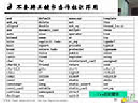 C++程序设计6.2 数据类型和表达式