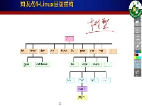 上嵌Linux系列课程Linux基础第一章走进Linux03