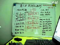 单片机边学边用-第六讲单片机控制交通灯