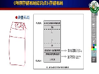 上嵌C语言系列课程第一章C语言数据存储和规范03