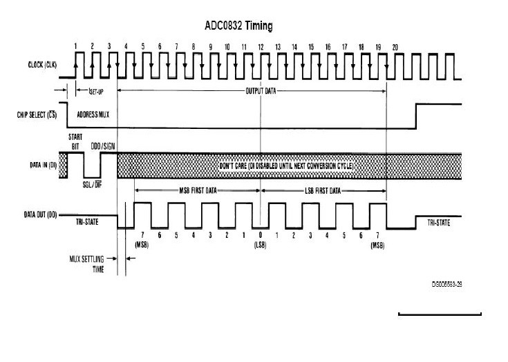 adc0832模数转换msp430单片机程序 电路图