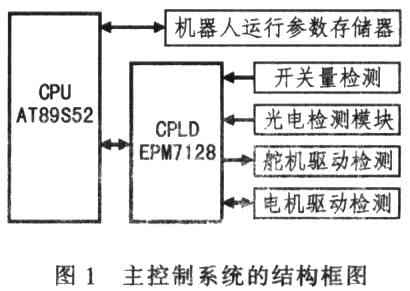 控制系统的框图