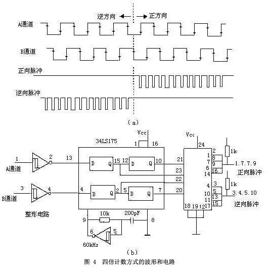 光电编码器的工作原理