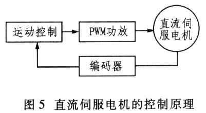 直流伺服电机的控制原理