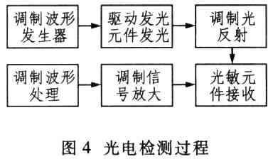 光电检测过程