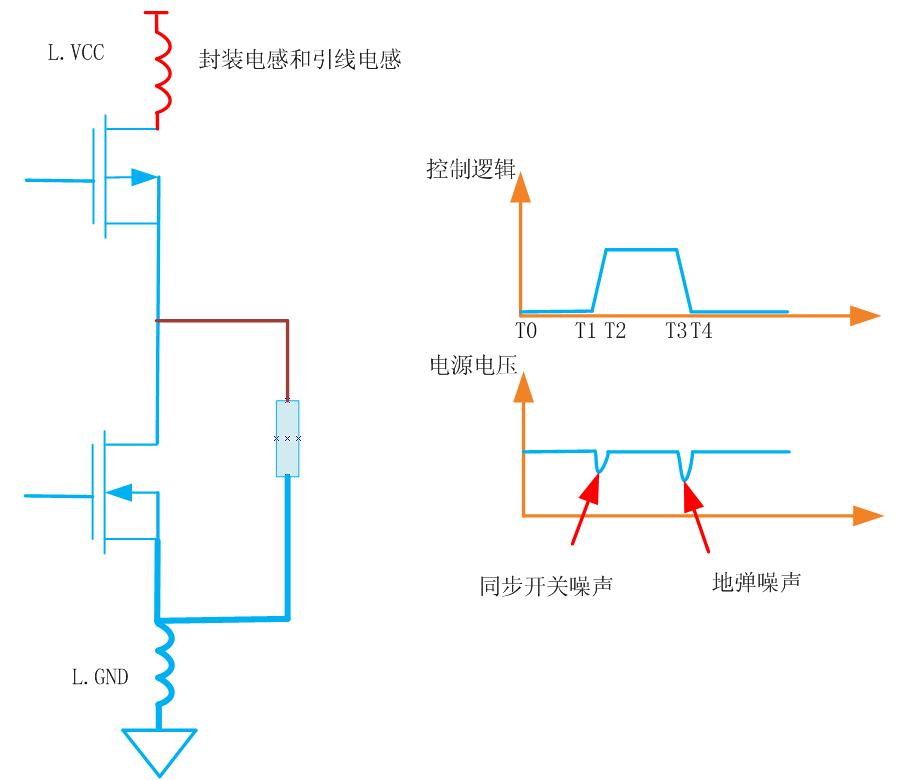 谈谈旁路和去藕电容原理