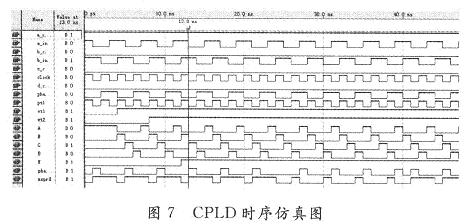 时序仿真波形