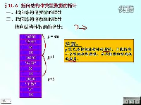 谭浩强版C语言程序设计视频教程(28)曾怡主讲