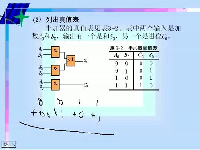 哈工大-数字电子基础-17—全52讲