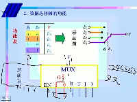 哈工大-数字电子基础-23—全52讲