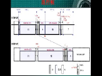 高级应用：CAN总线（三）--STM32培训视频