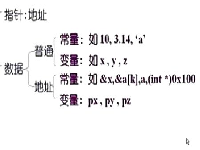 吉林大学c语言程序设计 (22).flv