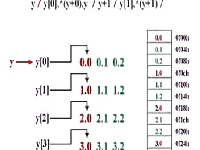 吉林大学c语言程序设计 (25)