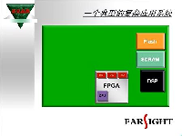 FPGA技术与数字系统设计基础