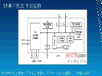易首单片机视频教程 第二讲.单片机内部体系结构