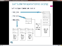 进阶课程1：Lwip 存储区域管理