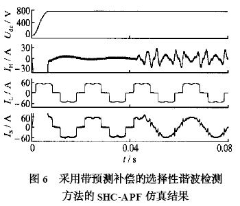 可选择谐波型有源滤波器的检测及其闭环控制