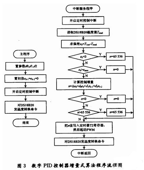 子程序的定义位置有哪些