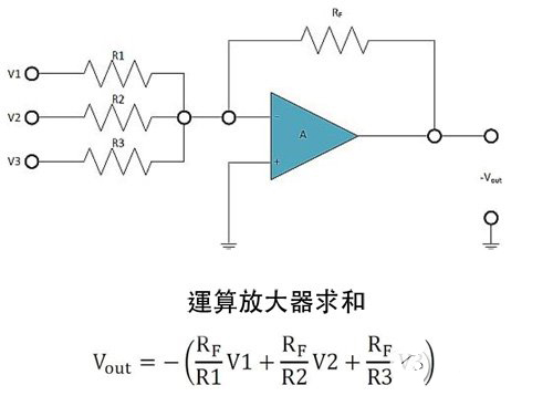 搞定电阻匹配/稳定性 运算放大器效能有保障