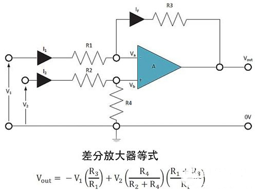 搞定电阻匹配/稳定性 运算放大器效能有保障