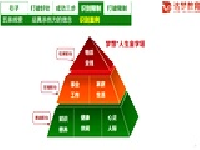 课时5 1.打破限制5识别限制案例