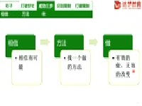 课时3 1.打破限制3成功三步