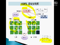 零基础java 大数据之 分布式文件系统HDFS架构